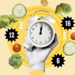 Intermittent Fasting (2)