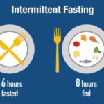 Intermittent Fasting