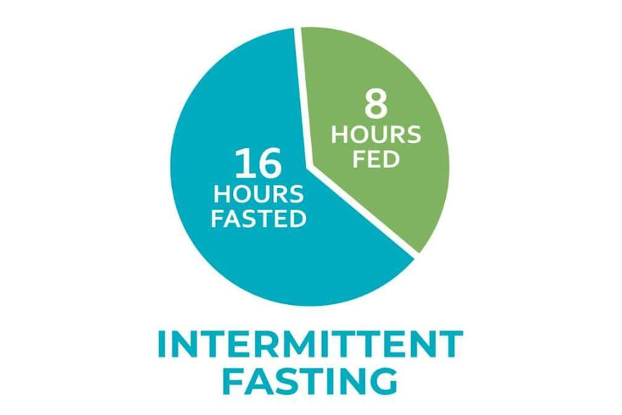 Intermittent Fasting