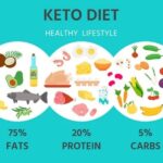 Keto Diet (2)
