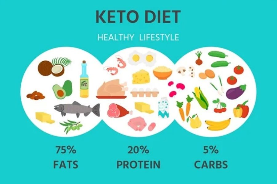 Keto Diet (2)