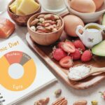 Keto Diet