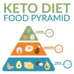 Keto Diet (5)