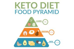 Keto Diet (5)