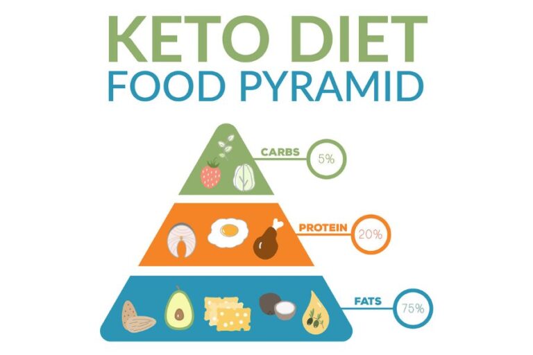 Keto Diet (5)