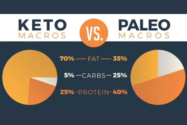 Keto vs Paleo Diet 2