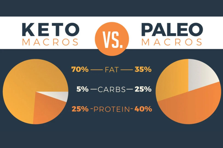 Keto vs Paleo Diet 2